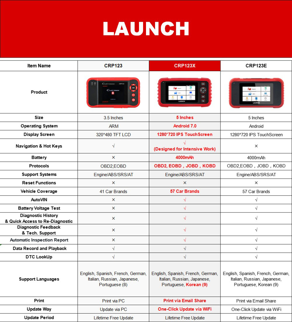 LAUNCH CRP123X OBD2 Code Reader