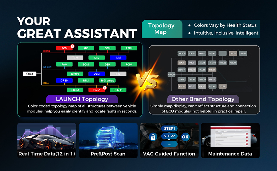 LAUNCH PRO3 V+ topology functions