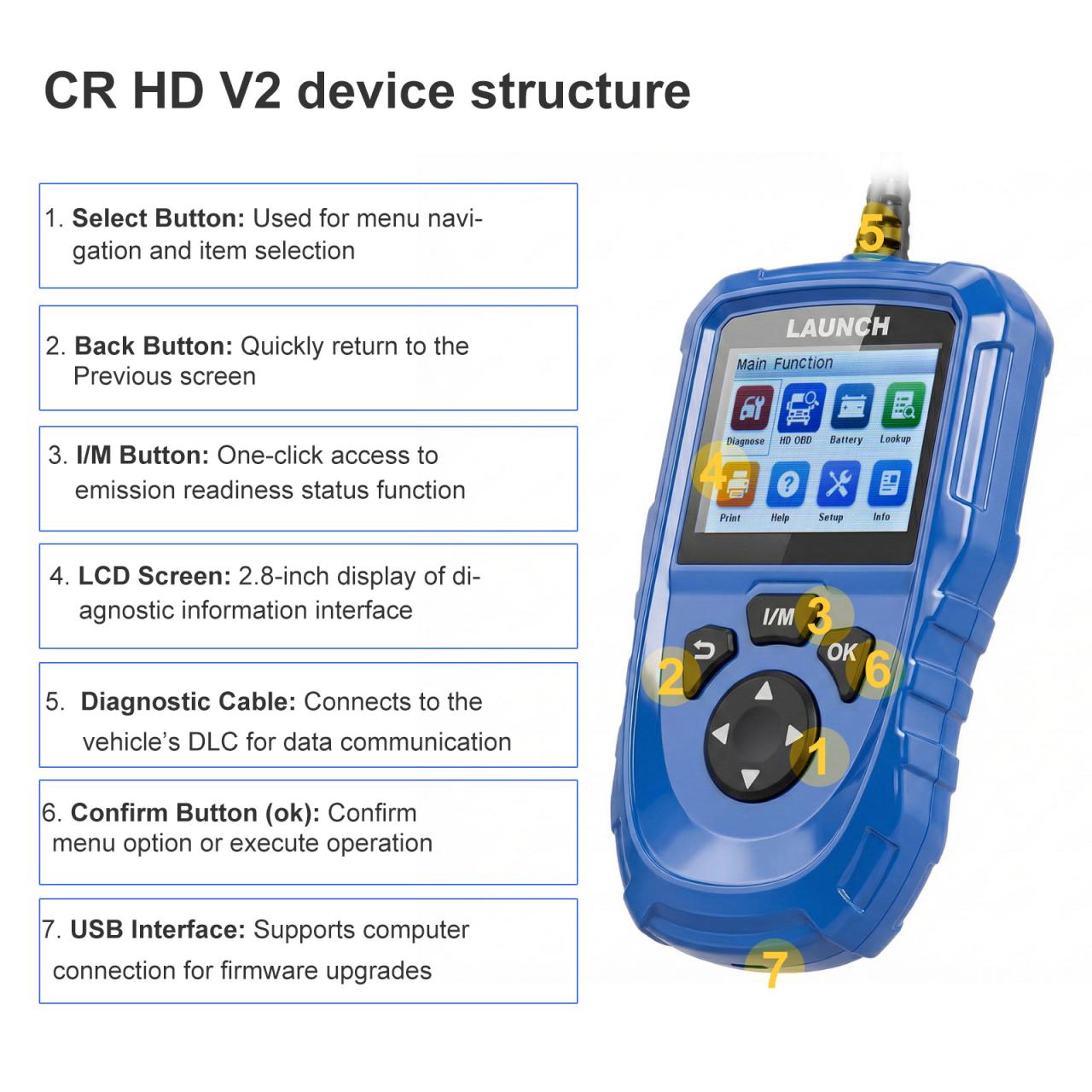 CR HD V2 device structure