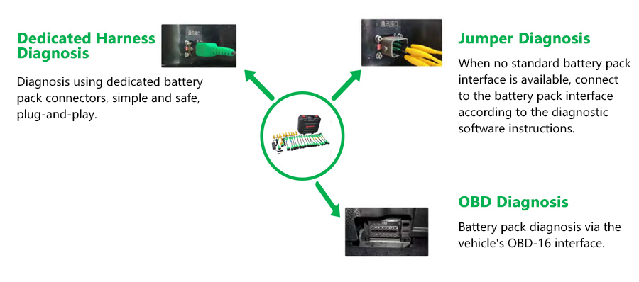 launch x431 pro3s+ EV battery pack diagnostics